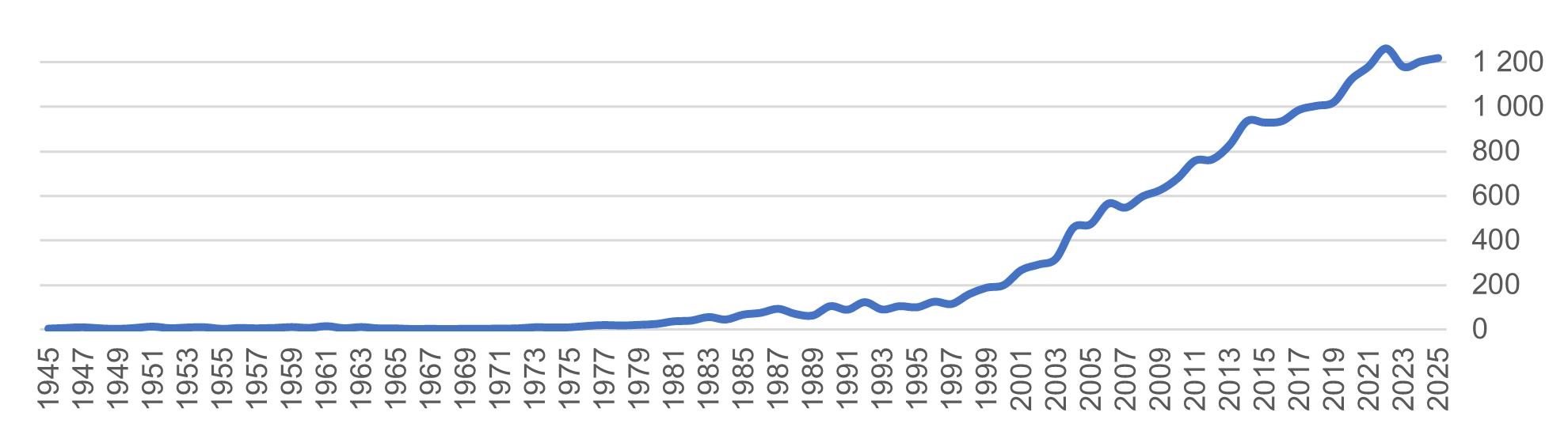 pubmed intestin-irritable colon-irritable apssii sii